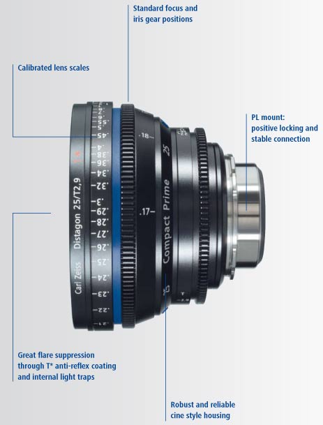 B_NAB09_Zeiss_CompactPrime