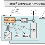 Dimetis: Boss Broadcast NetView 1000