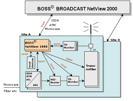 B_0107_Dimetis_Boss