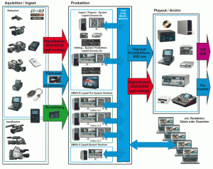 B_0108_BW_Systemschema