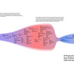 Sony: Timeline der Stereo-3D-Produktionen
