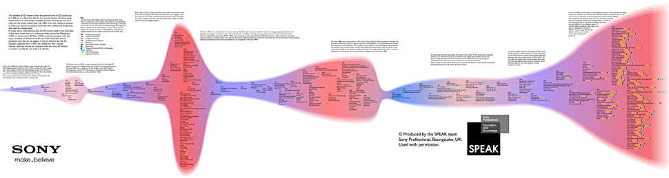 B_0113_3D_Timeline_k