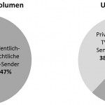 Produzentenstudie 2012: Aktuelle Daten zur Film- und Fernsehwirtschaft in Deutschland