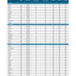 Akamai: »State-of-the-Internet«–Bericht für das dritte Quartal 2014