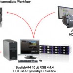 Bluefish444: Zusammenarbeit mit Avid bei HDCAM SR