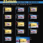 Sensorgrößen digitaler Kameras im Vergleich zu Super-35