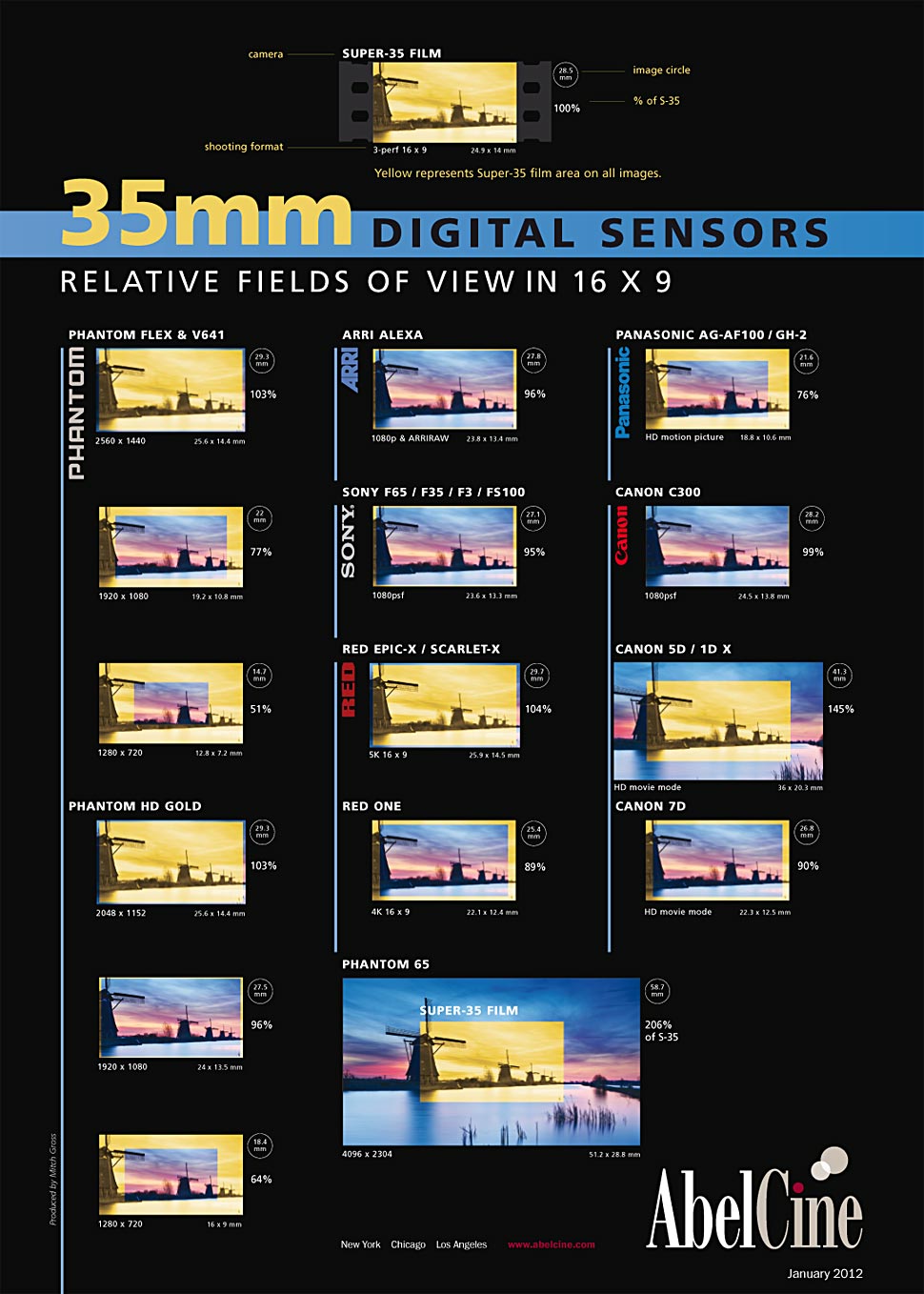 B_0212_Abel_Cine_Chart