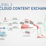 Level 3: Cloud Content Exchange