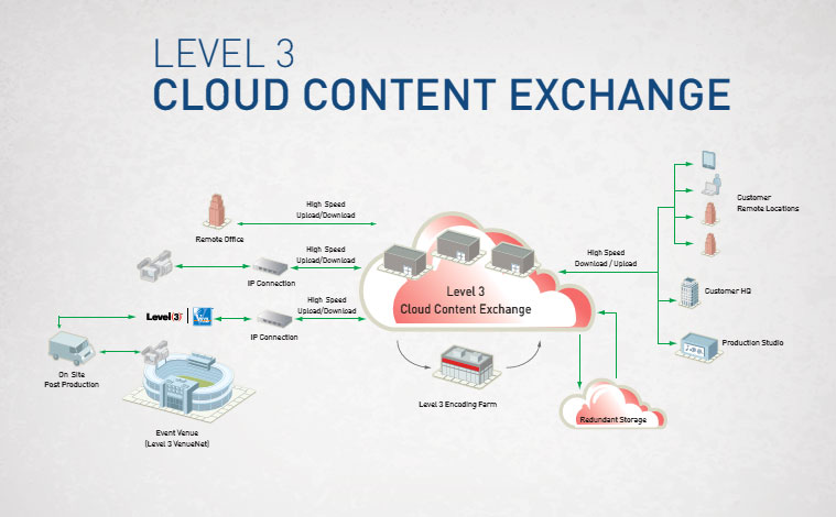 B_0214_Level3_Cloud