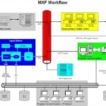 MXF: Von der Idee zum praktischen Einsatz
