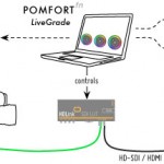 Pomfort: LiveGrade