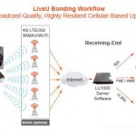 4G LTE: Revolution für Live-Video?
