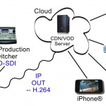 DVEO Mamba: Live-IP-Streaming