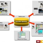 Effizientere Workflows als Ziel