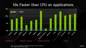 B_1114_Nvidia_Tesla_K_80_Chart