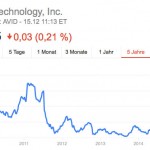 Avid wieder im Nasdaq gelistet