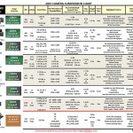 Vergleichstabelle: Digital Cinema Cameras