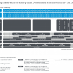 Drahtlostechnik umrüsten: Frequenzzuteilung ändert sich zum Jahresende 2015