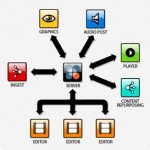 Editshare: EditShare