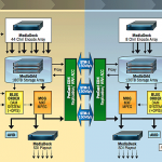 IBC2008: Produktionstrend Remote-Facility