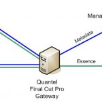 IBC2009: Quantel demonstriert Offenheit