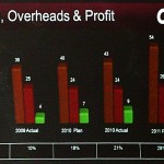Quantel profitiert vom Stereo-3D-Boom