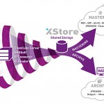 IBC2014: EVS XStore – shared storage