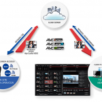 IBC2015: Panasonic erweitert Funktionalität von P2Cast