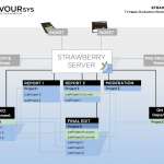NAB2012: Strawberry – projektorientiertes Editing