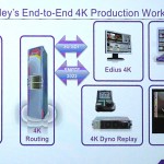 NAB2014: 4K-Workflow bei Grass Valley