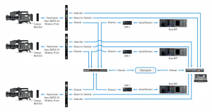 B_NAB16_Arri_Amira_Multicam_Mode