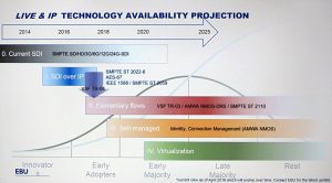 B_0616_Sony_IP_EBU_Grafik_3