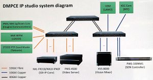 B_0616_Sony_IP_Setup_Grafik