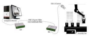 B_0816_Icron_USB_Extender