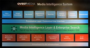 B_IBC16_Qvest_Media_Intelligence