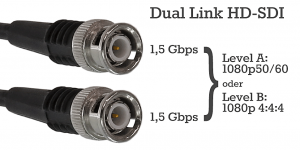 b_1016_sdi_dual_grafik