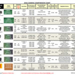 Vergleichstabelle: Digital Cinema Cameras 2016