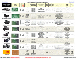 Ubersichtstabelle Digital Cinema Cameras 2016