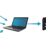 Newtek und Panasonic vereinfachen IP-Setup