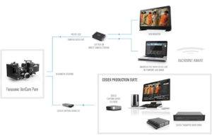 Codex Production Suite