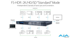 Aja FS-HDR