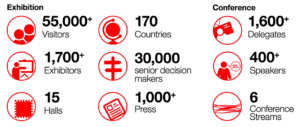 IBC2018, Grafik