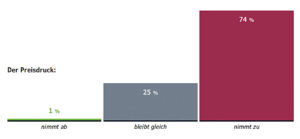 Dienstleister-Studie