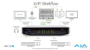 Aja, IO IP, IO-Box