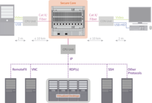 Ihse, IP CPU-Extendermodul