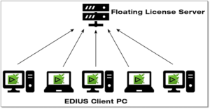 Edius 9, Diagramm, Floating License