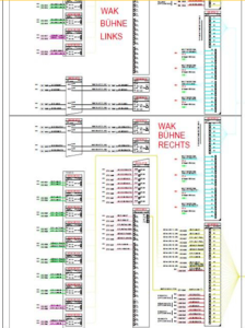 Berliner Philharmoniker, Signal-Diagramm