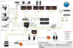 Berliner Philharmoniker, Technik, Diagramm