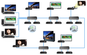 Matrox, Maevex, Applikationsdiagramm