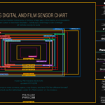Sensor-Chart Analog- und Digitalfilm